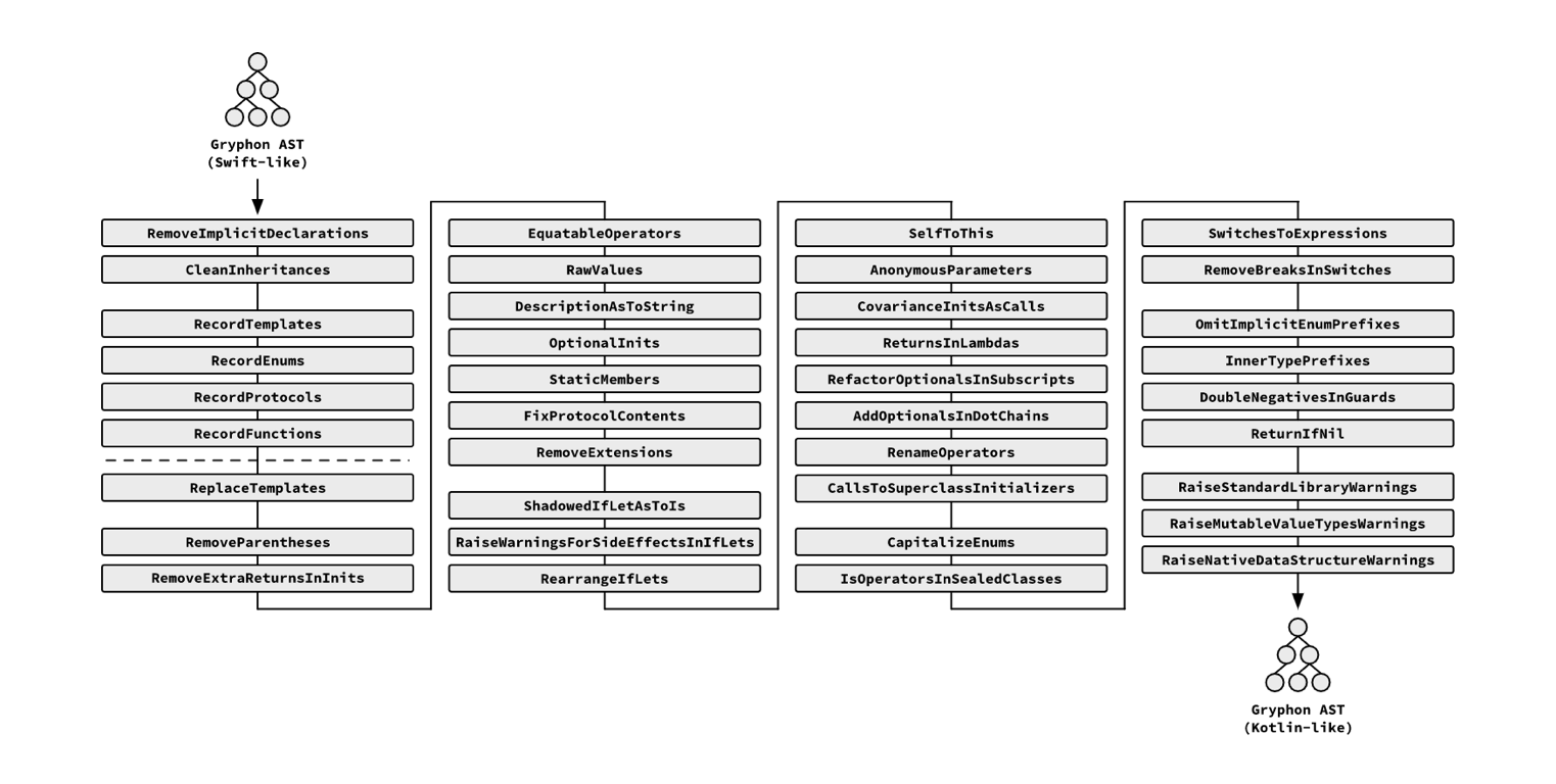 A (dated) diagram of 38 Transpilation Passes